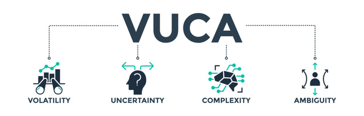 VUCA banner web icon concept to describe or reflect on the volatility, uncertainty, complexity, and ambiguity of general conditions and situations.  Vector illustration  - obrazy, fototapety, plakaty