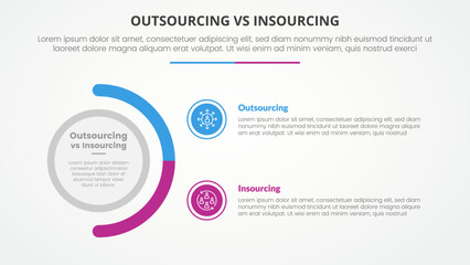 outsourcing versus insourcing comparison opposite infographic concept for slide presentation with big circle and half circle variation with flat style