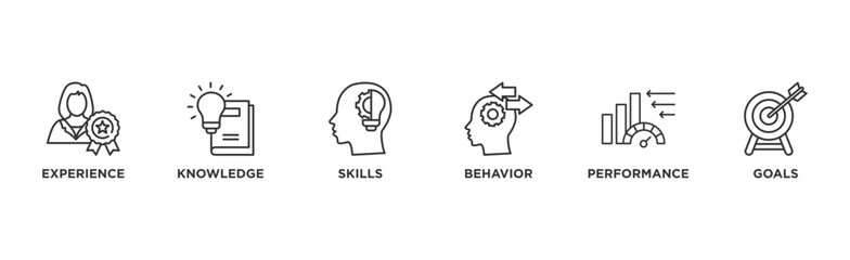 Competence banner web icon vector illustration concept with an icon of experience, knowledge, skills, behavior, performance, and goals	