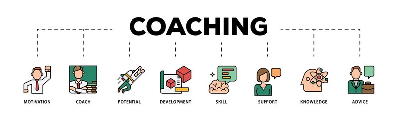 Coaching infographic icon flow process which consists of motivation, coach, potential, development, skill, support, knowledge, and advice icon live stroke and easy to edit 