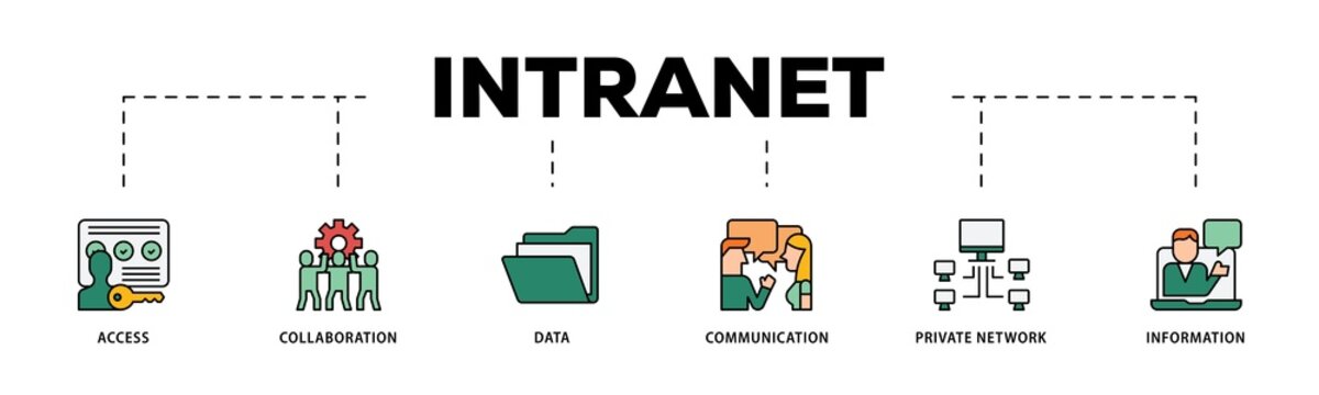 Intranet infographic icon flow process which consists of access, collaboration, data, communication, private network, and information technology icon live stroke and easy to edit 