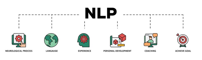 NLP infographic icon flow process which consists of neurological process, langauge, experience, personal development, coaching, and achieve goal icon live stroke and easy to edit  - obrazy, fototapety, plakaty