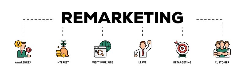 Remarketing infographic icon flow process which consists of awareness, interest, visit your site, leave, retargeting and customer icon live stroke and easy to edit 