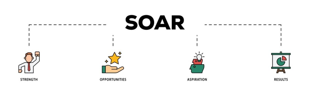 Soar infographic icon flow process which consists of results, aspiration, opportunities, strength icon live stroke and easy to edit 