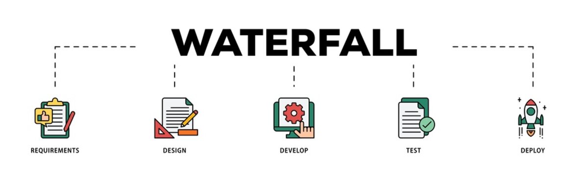 Waterfall infographic icon flow process which consists of requirements, design, develop, test and deploy icon live stroke and easy to edit 