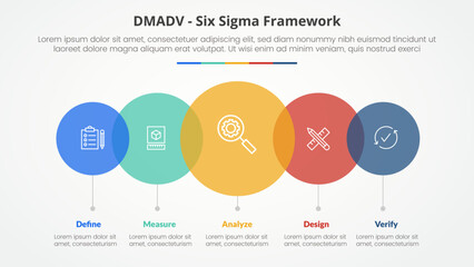 DMADV six sigma framework methodology concept for slide presentation with big circle transparent venn horizontal with 5 point list with flat style