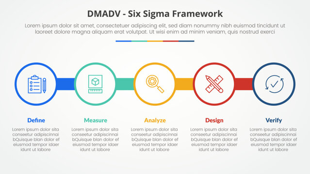 DMADV six sigma framework methodology concept for slide presentation with big circle outline on line horizontal with 5 point list with flat style