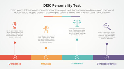 DISC personality test concept for slide presentation with horizontal timeline style with long bar shape with 4 point list with flat style