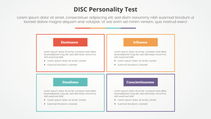 DISC personality test concept for slide presentation with big box outline on matrix structure with 4 point list with flat style