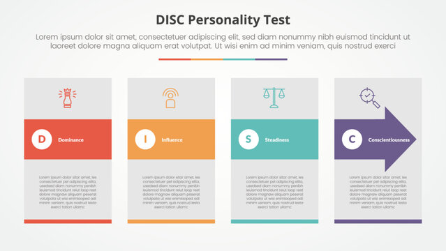 DISC personality test concept for slide presentation with big box and arrow shape through with 4 point list with flat style