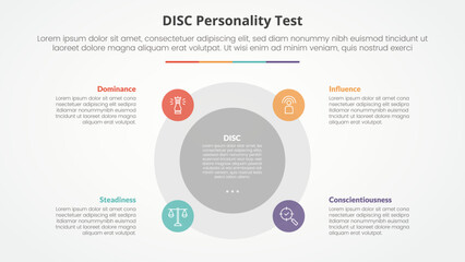DISC personality test concept for slide presentation with big circle and small on edge with 4 point list with flat style