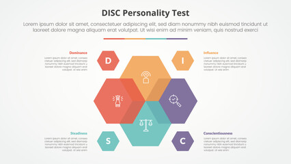 DISC personality test concept for slide presentation with hexagon venn blending on center with 4 point list with flat style - obrazy, fototapety, plakaty