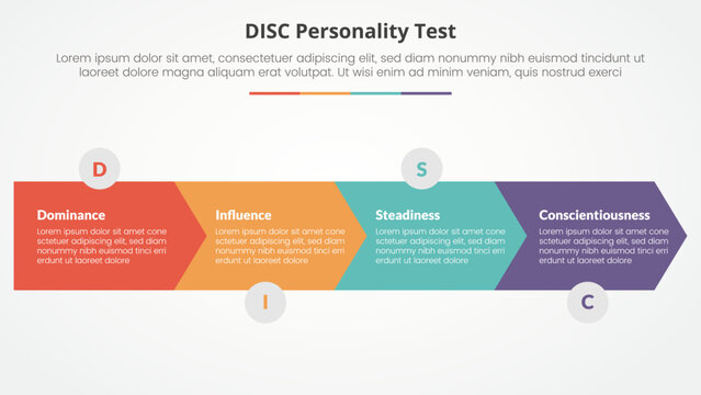 DISC personality test concept for slide presentation with arrow shape horizontal direction with 4 point list with flat style