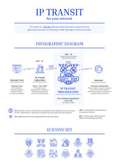 Fibre Internet - IP Transit Infographic Diagram, Icon Set, Blue, Outline