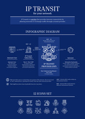 Fibre Internet - IP Transit Infographic Diagram, Icon Set, Blue, Outline