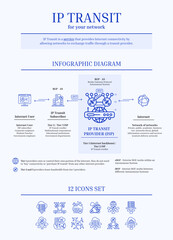 Fibre Internet - IP Transit Infographic Diagram, Icon Set, Blue, Outline