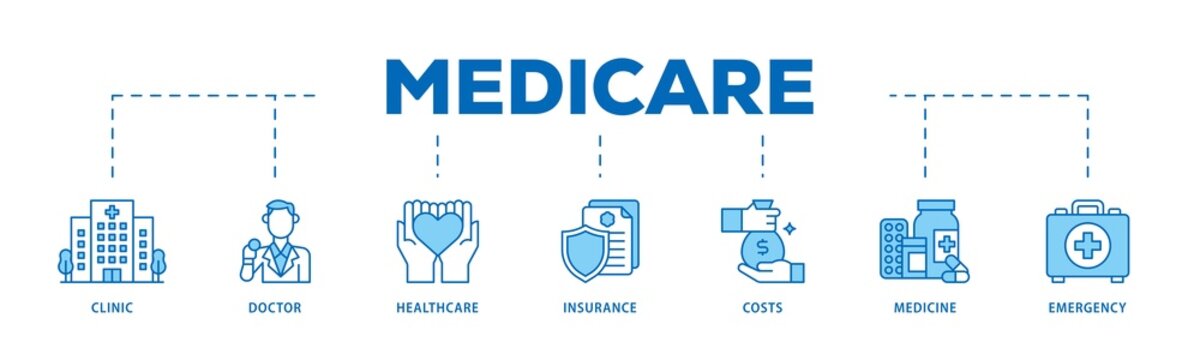 Medicare infographic icon flow process which consists of emergency, insurance, medicine, costs, healthcare, doctor, clinic icon live stroke and easy to edit 