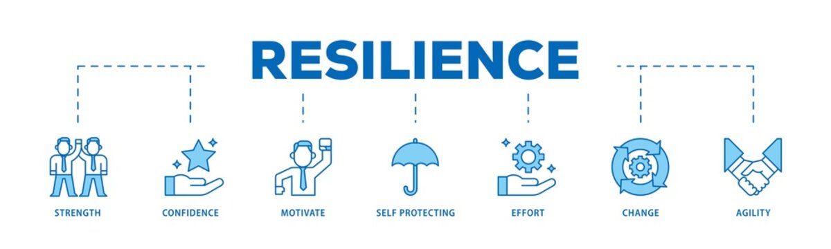 Resilience infographic icon flow process which consists of agility, self protecting, change, effort, motivate, confidence, strength icon live stroke and easy to edit 