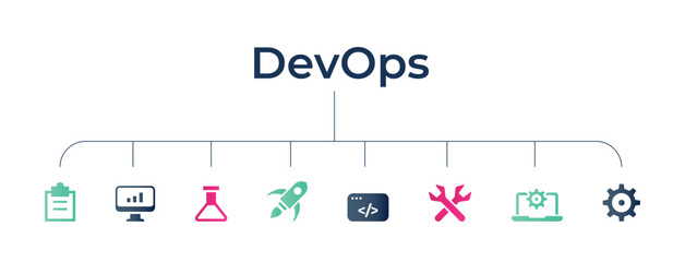 DevOps infographic, DevOps banner concept has 8 steps to analyze such as plan, code, build, operate, deploy, test, monitor.