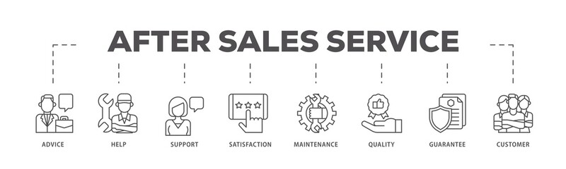 After sales service infographic icon flow process which consists of advice, help, support, satisfaction, maintenance, quality, guarantee, customer icon live stroke and easy to edit 