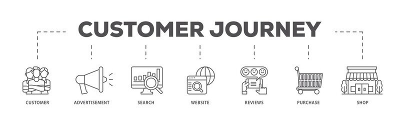 Customer journey infographic icon flow process which consists of customer, advertisement, search, website, reviews, purchase and shop icon live stroke and easy to edit 