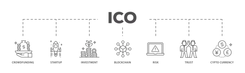 Tuinposter ICO infographic icon flow process which consists of crowdfunding, startup, investment, blockchain, risk, trust and cypto currency icon live stroke and easy to edit  © Sma