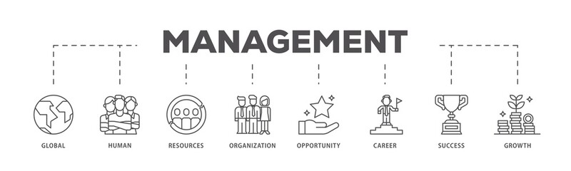 Management infographic icon flow process which consists of global, human resources, organization, opportunity, career, success and growth icon live stroke and easy to edit 