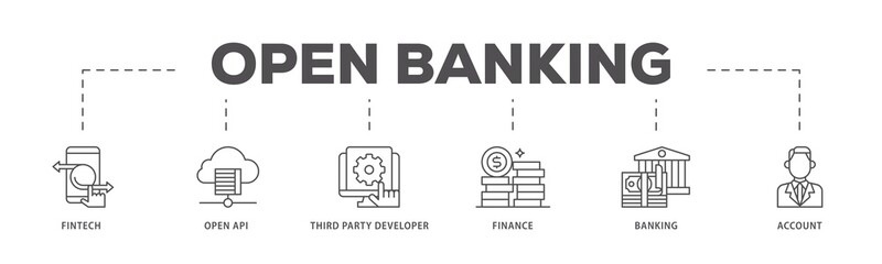 Open banking infographic icon flow process which consists of the fintech, coding, open API, finance, banking, third party developer, and account icon live stroke and easy to edit  - obrazy, fototapety, plakaty