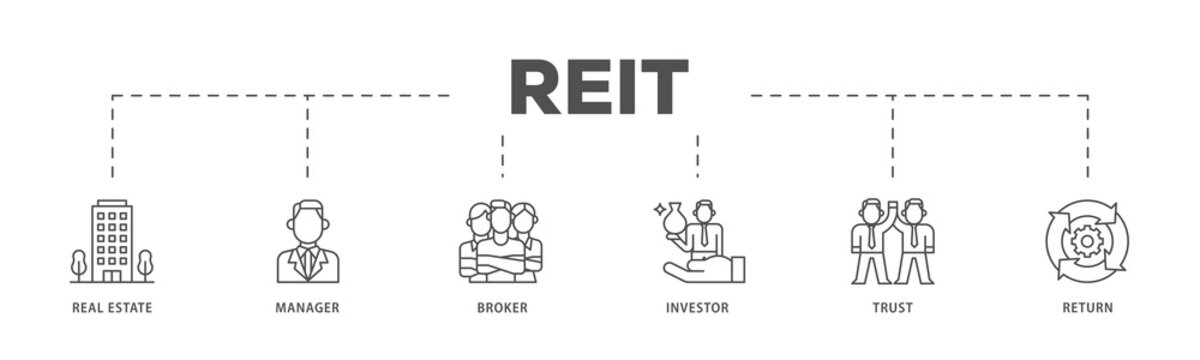 REIT infographic icon flow process which consists of real estate, manager, broker, investor, trust and return icon live stroke and easy to edit 