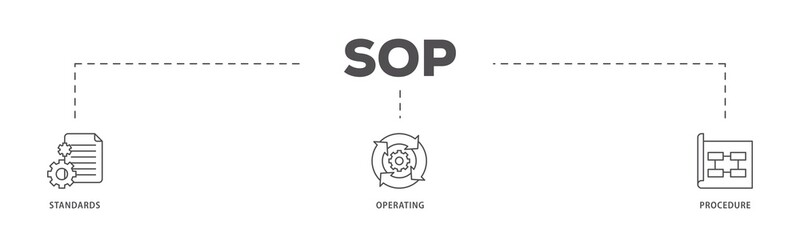 SOP infographic icon flow process which consists of instruction, quality, manual, process, operation, sequence, workflow, iteration, and puzzle icon live stroke and easy to edit  - obrazy, fototapety, plakaty