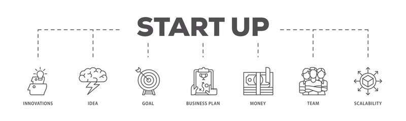 Start up  infographic icon flow process which consists of innovation, idea, goal, business plan, money, team, and scalability icon live stroke and easy to edit 