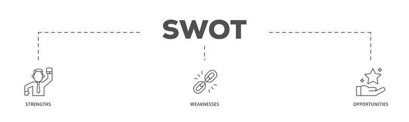 SWOT infographic icon flow process which consists of value, goal, break chain, low battery, growth, check, minus, and crisis icon live stroke and easy to edit  - obrazy, fototapety, plakaty