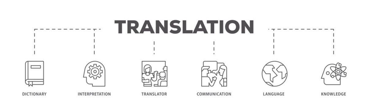 Translation infographic icon flow process which consists of dictionary, interpretation, translator, communication, language, and knowledge icon live stroke and easy to edit 