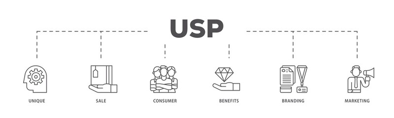 USP infographic icon flow process which consists of unique, sale, consumer, benefits, branding, and marketing icon live stroke and easy to edit  - obrazy, fototapety, plakaty