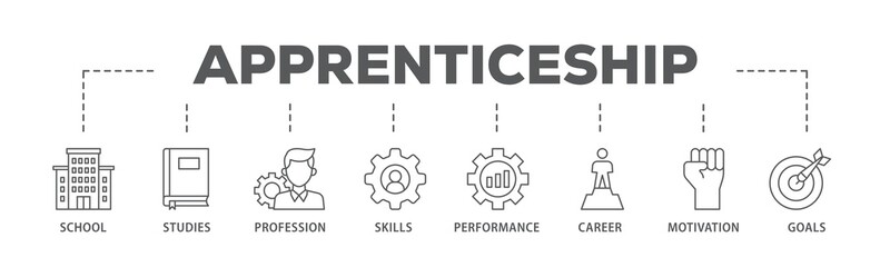 Apprenticeship banner web icon illustration concept with icon of school, studies, profession, skills, performance, career, motivation and goals icon live stroke and easy to edit 