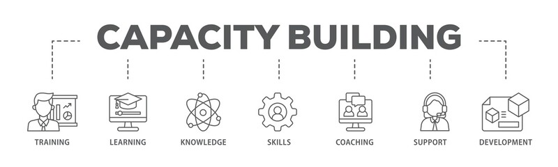 Capacity building banner web icon illustration concept with icon of training, learning, knowledge, skills, coaching, support, and development icon live stroke and easy to edit 