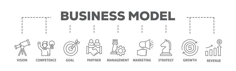 Business model banner web icon illustration concept with icon of vision, competence, partner, management, marketing, strategy, growth and revenue icon live stroke and easy to edit 
