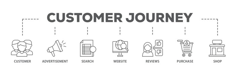 Customer journey banner web icon illustration concept with icon of customer, advertisement, search, website, reviews, purchase and shop icon live stroke and easy to edit 
