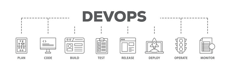 DevOps banner web icon illustration concept with icon of monitor, operate, test, deploy, release,...