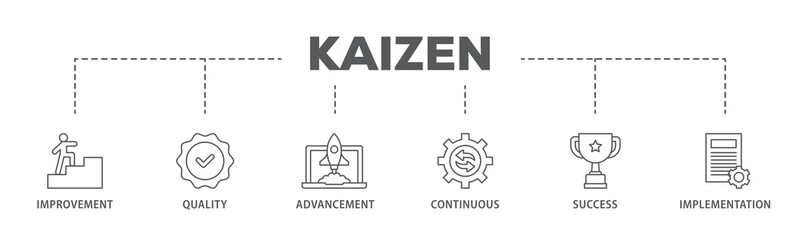 Kaizen banner web icon illustration concept with icon of quality, advancement, continuous, success...