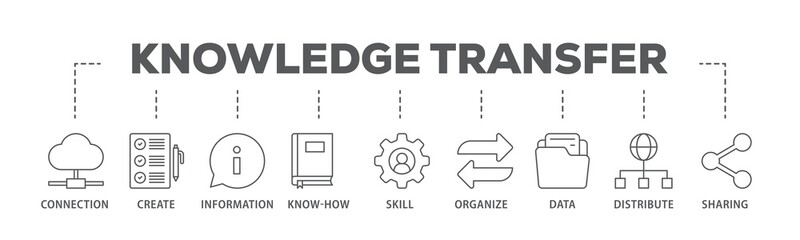 Knowledge banner web icon illustration concept with icon of education, think, development, study, potential, brainstorm, and creative icon live stroke and easy to edit 