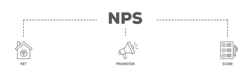 NPS banner web icon illustration concept with icon of shopping, customer, rating, like, premium, and store icon live stroke and easy to edit 