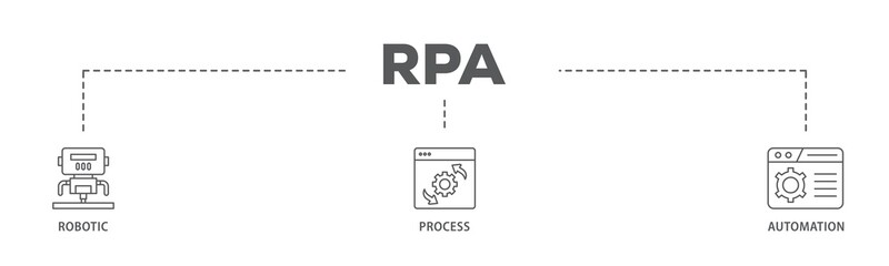 RPA banner web icon illustration concept with icon of robot, ai, artificial intelligence, automation, process, conveyor, and processor icon live stroke and easy to edit 