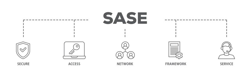SASE banner web icon illustration concept with icon of security, password, network, framework and support icon live stroke and easy to edit 