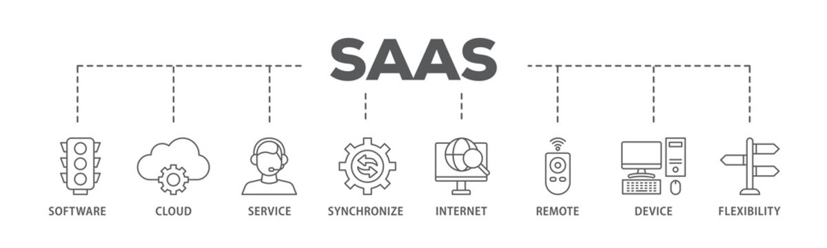 SaaS banner web icon illustration concept with icon of software, cloud, service, synchronize, internet, remote, device and flexibility icon live stroke and easy to edit 