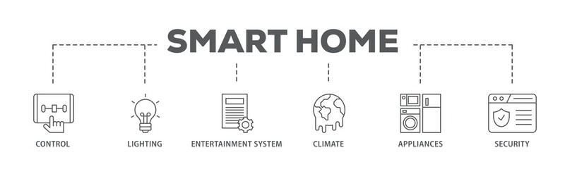 Smart home banner web icon illustration concept with icon of control, lighting, entertainment system, climate, appliances, mobile and security icon live stroke and easy to edit 
