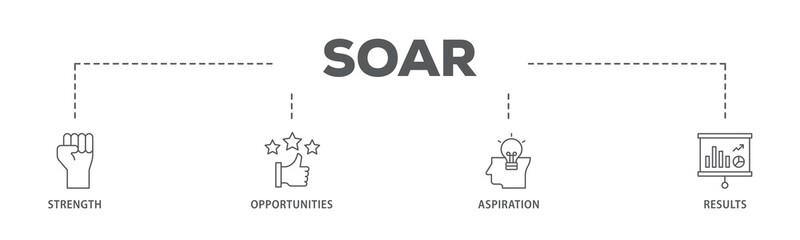 Soar banner web icon illustration concept with icon of results, aspiration, opportunities, strength icon live stroke and easy to edit 