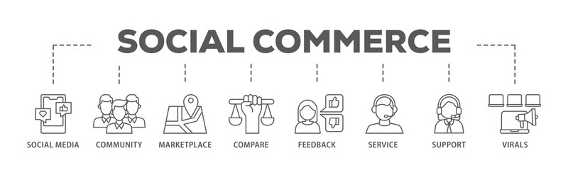 Fototapeta premium Social commerce banner web icon illustration concept with icon of social media, community, marketplace, compare, feedback, service, support and virals icon live stroke and easy to edit 