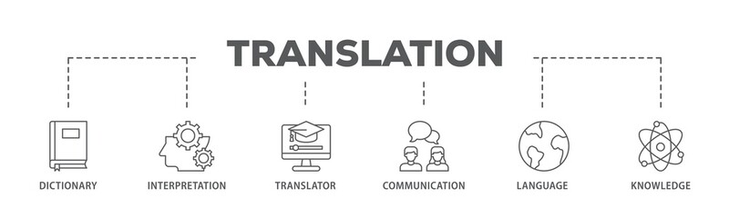 Translation banner web icon illustration concept with icon of dictionary, interpretation, translator, communication, language, and knowledge icon live stroke and easy to edit 