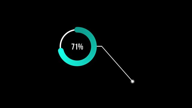 71 percent Call out Pie Chart Animation. Seventy One percent Glowing Blue Chart on Black and Background. Seventy One percentage chart for finance, sales, statistics Green Screen Motion Graphics